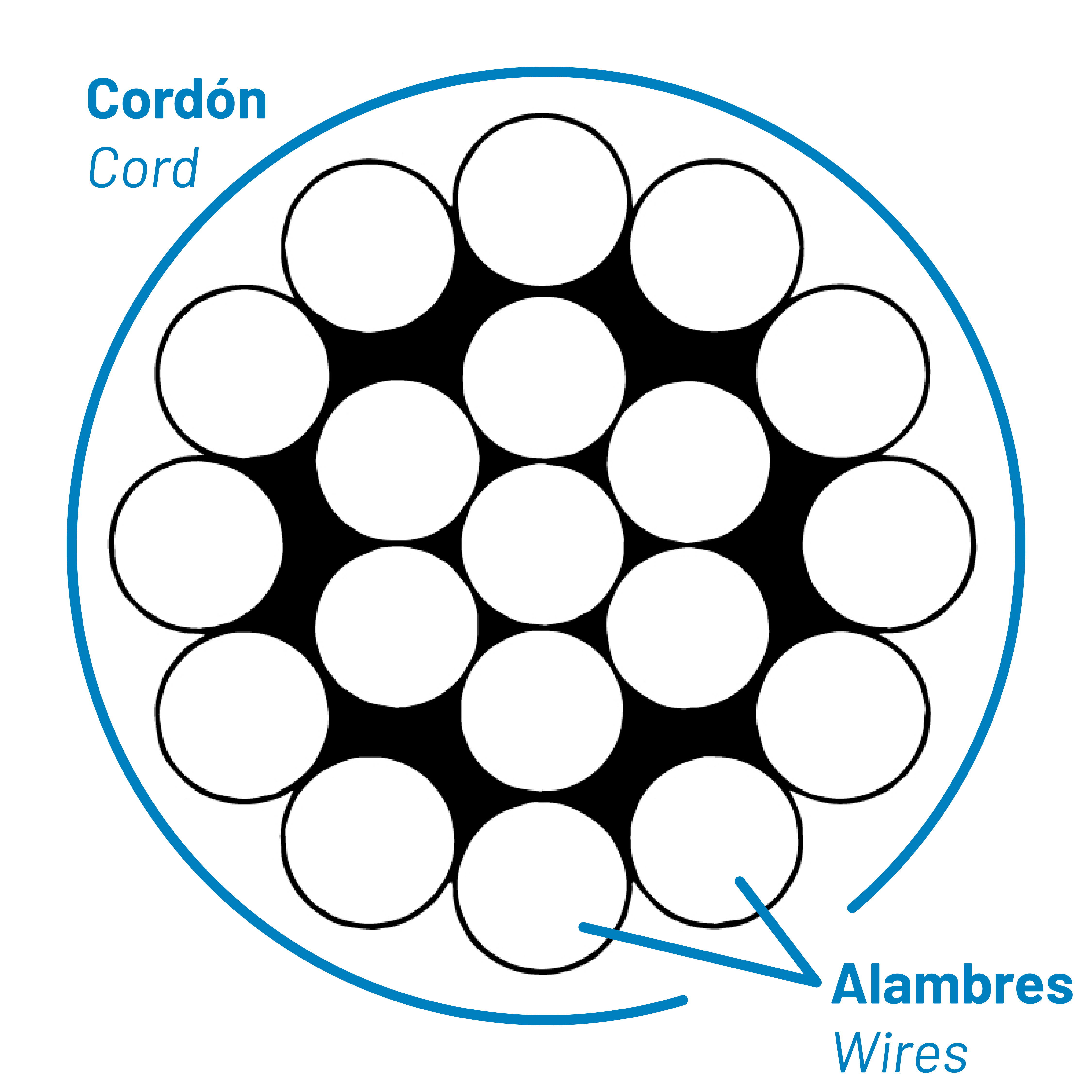 Strand and wires forming a steel wire rope