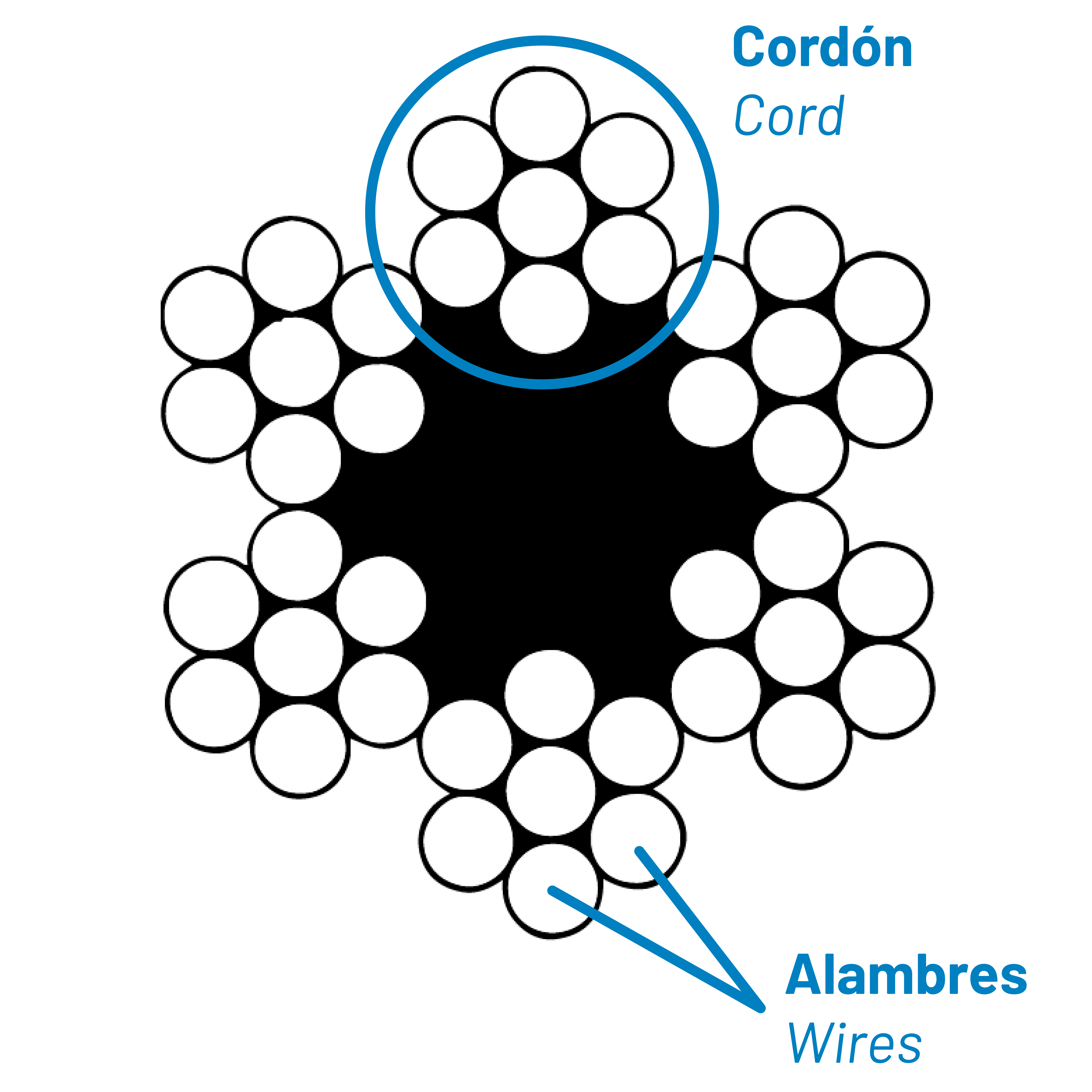 Structure en câble d'acier